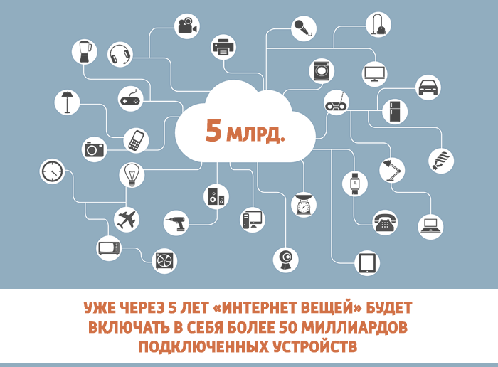 Что такое интернет вещей и зачем нужна умная бытовая техника