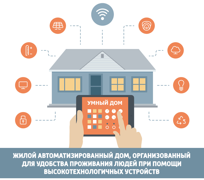 Что такое «Умный дом». Что такое Умный дом
