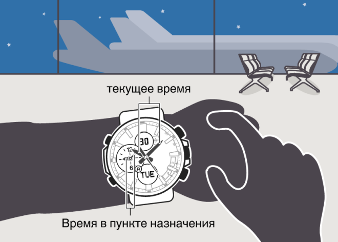 Как справиться с джетлагом после длительного авиаперелета