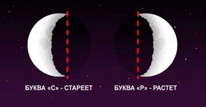 Отличить растущий месяц от стареющего