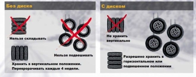 Правильное хранение - очень важно для продления срока службы покрышки. Правильное хранение очень важно для продления срока службы покрышки